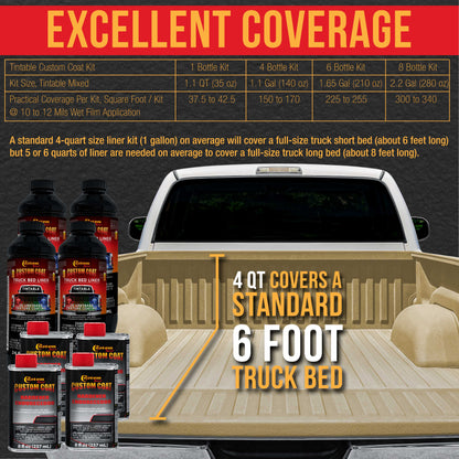 Federal Standard Color #30277 Sand Brown T95 Urethane Roll-On, Brush-On or Spray-On Truck Bed Liner, 1.5 Gallon Kit with Roller Applicator Kit