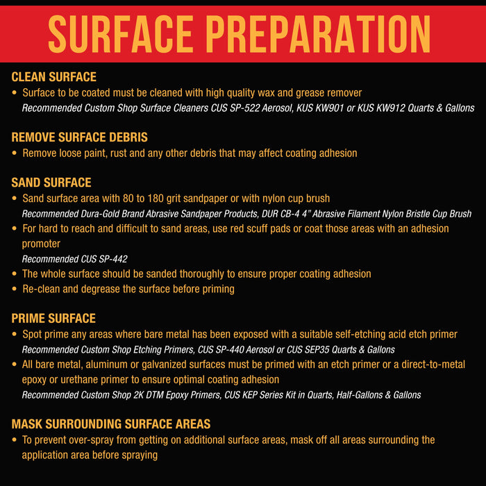 Federal Standard Color #30266 Golden Sand T96 Urethane Spray-On Truck Bed Liner, 1 Gallon Kit with Spray Gun & Regulator - Textured Protective Coating