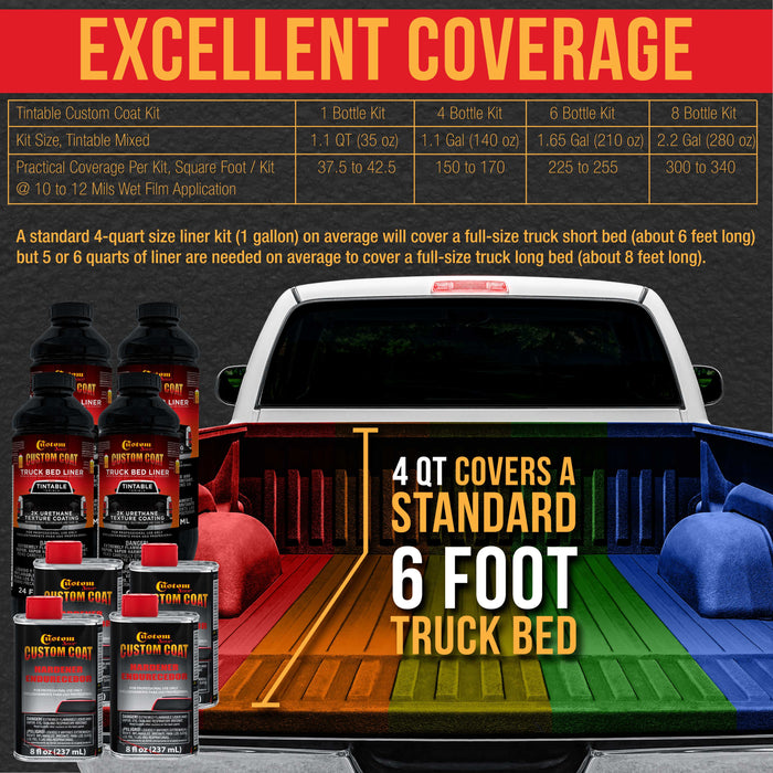 Tintable Base Only 1 Gallon Urethane Spray-On Truck Bed Liner Kit - Easily Mix, Shake & Shoot - Professional Textured Protective Coating, Prevent Rust
