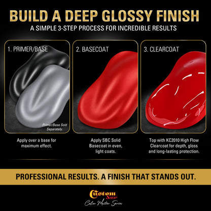 SBC Solid Basecoat - Bright Red Basecoat- Gallon Gloss Kit