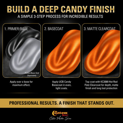 UCB Urethane Ultra Candy Basecoat - Sunglow Candy Basecoat- Gallon Matte Kit