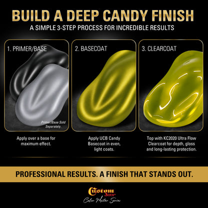 UCB Urethane Ultra Candy Basecoat - Coolant Candy Basecoat- Gallon Ultra Flow Kit