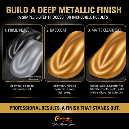 UMC Urethane Ultra Metallic Colors - Gold Metallic- Gallon Matte Kit