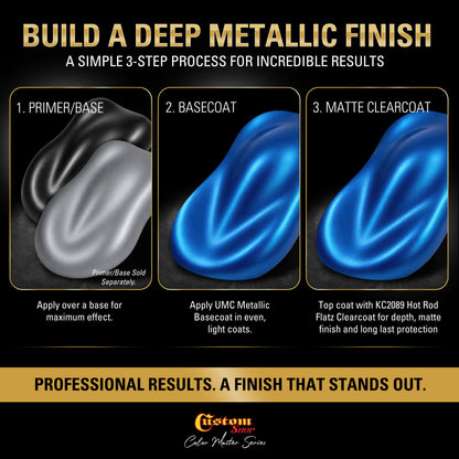 UMC Urethane Ultra Metallic Colors - Mystic Blue Metallic- Quart Matte Kit
