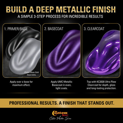 UMC Urethane Ultra Metallic Colors - Purple Metallic- Gallon Ultra Flow Kit