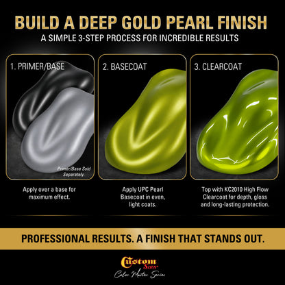 UPC Urethane Ultra Pearl Colors - Lime Pearl Basecoat- Gallon Gloss Kit
