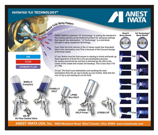 Iwata 5702 LPH400-LVB Basecoat HVLP Spray Gun 1.3-700ml Paint Including Regulator