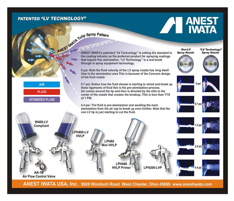 Iwata 5702 LPH400-LVB Basecoat HVLP Spray Gun 1.3-700ml Paint Including Regulator