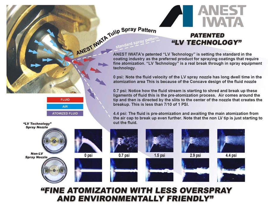 Iwata 5538 LPH400-Lv HVLP Spray Gun 1.5mm Auto Car Paint-Clear Including Regulator