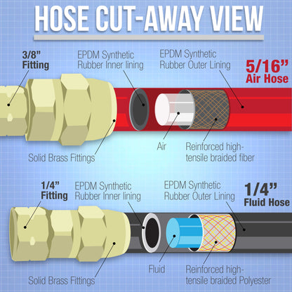 12 Foot Air and Fluid Hose Assembly Set with Fittings for Spray Guns, Paint Pressure Pot Tanks, Professional Heavy Duty - Air 3/8" NPS, 5/16" ID &
