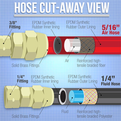 50 Foot Air and Fluid Hose Assembly Set with Fittings for Spray Guns, Paint Pressure Pot Tanks, Professional Heavy Duty - Air 3/8" NPS, 5/16" ID &