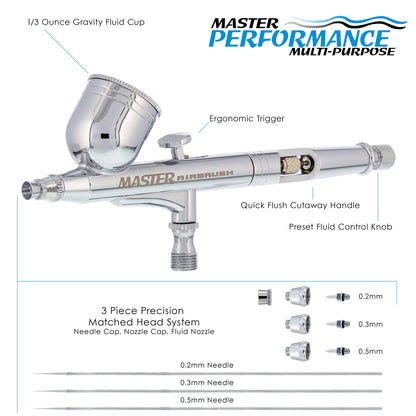 G233 Performance Pro Airbrush Kit with 3 Nozzle Sets (0.2, 0.3 & 0.5mm Needles, Fluid Tips & Air Caps) Hose, Dual Action Gravity