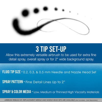 G244 Pro Dual-Action Gravity Feed Airbrush Set with 3 Nozzle Sets (0.2, 0.3, 0.5mm) & Two Cups (3/4, 1.5 oz) for Tanning & Hobby