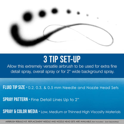 G255 Pro Dual-Action Gravity Feed Airbrush Gun Kit with 3 Nozzle Sets (0.2, 0.3 & 0.5mm Needles, Fluid Tips and Air Caps) Aerografo