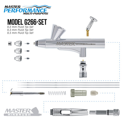 G266 Pro Dual-Action Gravity Feed Airbrush Gun with 3 Nozzle Sets (0.2, 0.3 & 0.5mm Needles, Fluid Tips & Air Caps), Cutaway Handle