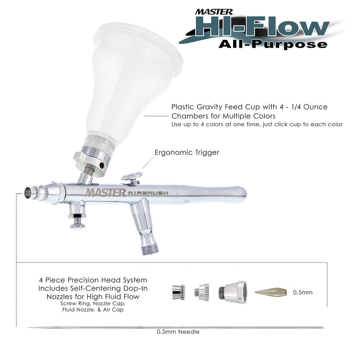 Master Hi-Flow G30 All-Purpose Precision Dual-Action Gravity Feed Airbrush with 0.5 mm Tip & 4 Chamber Cup