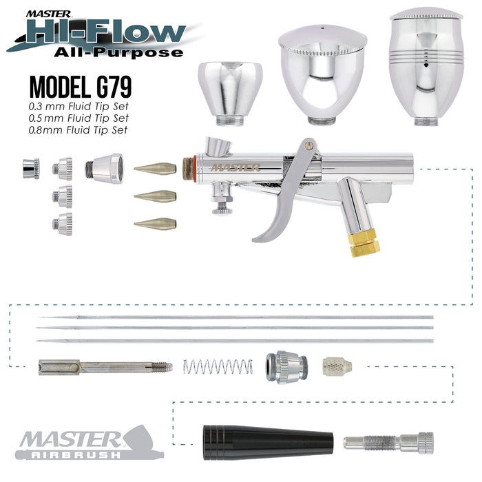 Master Hi-Flow G79 All-Purpose Pistol Trigger Gravity Feed Airbrush Set, 3 Nozzle Sets, 3 Cup Sizes & 6 ft. Air Hose