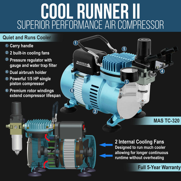 Cool Runner II Dual Fan Air Compressor System Kit with Master Elite Plus Ultimate Airbrush Set with 3 Tips 0.2, 0.3 & 0.5 mm, Case, Dual-Action, 2 Cups