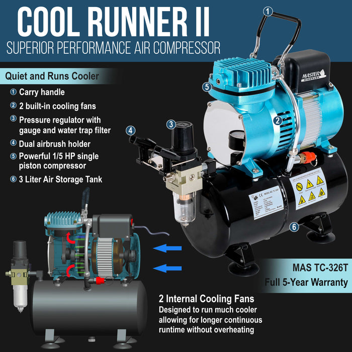 Cool Runner II Dual Fan Air Storage Tank Compressor System Kit with Master Elite Plus Ultimate Airbrush Set with 3 Tips 0.2, 0.3 & 0.5 mm, Case, 2 Cups