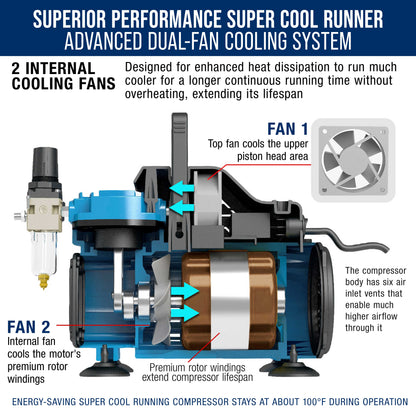 Super Cool Runner Dual Fan Air Compressor Professional Airbrushing System Kit with 3 Airbrushes, Gravity & Siphon Feed - 6 Primary Opaque Colors