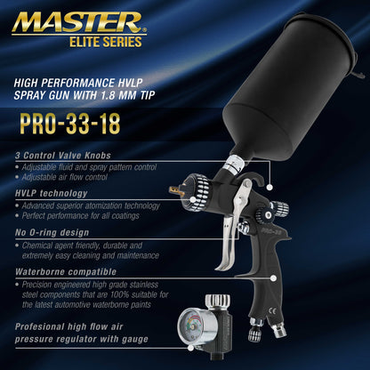 High Performance PRO-33 HVLP Paint Sprayer Gun with 1.8mm Tip, 1L Cup, Regulator Gauge, MPS Adapter