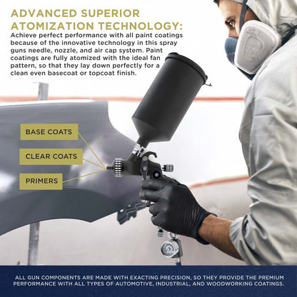 High Performance PRO-33 HVLP Paint Sprayer Gun with 1.8mm Tip, 1L Cup, Regulator Gauge, MPS Adapter