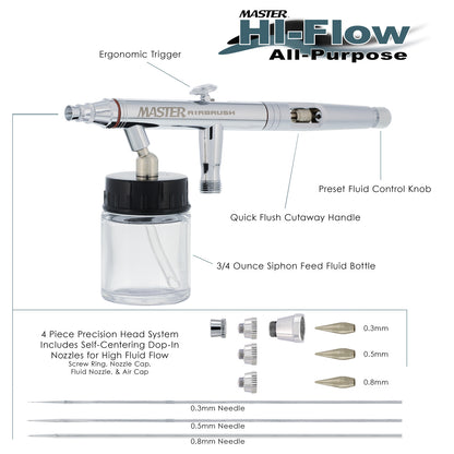 S62 Dual-Action Siphon Feed Airbrush Gun Set, 3 Nozzles, 3/4 oz Bottle, 6-Foot Braided Hose