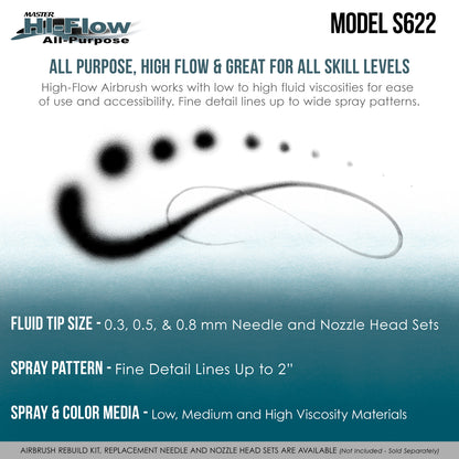 S62 Dual-Action Siphon Feed Airbrush Gun Set, 3 Nozzles, 3/4 oz Bottle, 6-Foot Braided Hose