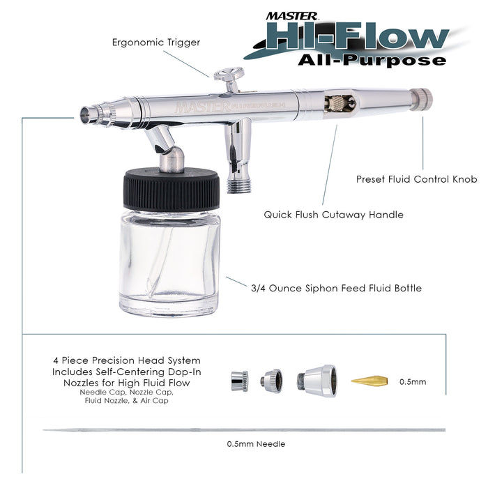 Master Hi-Flow S62 All-Purpose Precision Dual-Action Siphon Feed Airbrush, 0.5 mm Tip, 3/4 oz Bottle