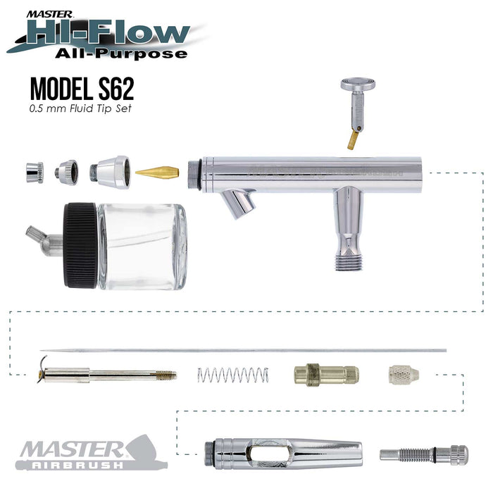 Master Hi-Flow S62 All-Purpose Precision Dual-Action Siphon Feed Airbrush, 0.5 mm Tip, 3/4 oz Bottle