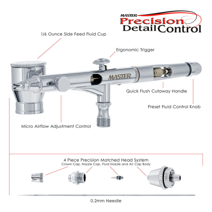 Master Airbrush SB82 High Precision Detail Control Dual-Action Side Feed Airbrush Set Kit with a 0.2mm Fluid Tip, 1/6 oz. Bowl Cup