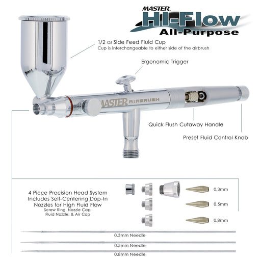SB88 Dual-Action Side Feed Air brush Set with 3 Nozzle Set (0.3, 0.5, & 0.8mm Needles, Fluid Tips & Air Caps), 1/2 oz. Gravity Cup - Precision Detail