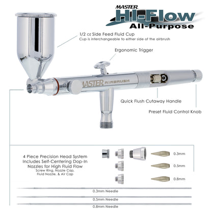 SB88 Dual-Action Side Feed Air brush Set with 3 Nozzle Set (0.3, 0.5, & 0.8mm Needles, Fluid Tips & Air Caps), 1/2 oz. Gravity Cup - Precision Detail