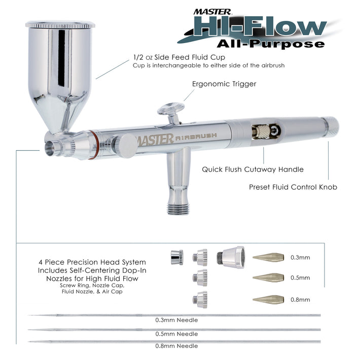 SB88 Dual-Action Side Feed Air brush Set with 3 Nozzle Set (0.3, 0.5, & 0.8mm Needles, Fluid Tips & Air Caps), 1/2 oz. Gravity Cup - Precision Detail