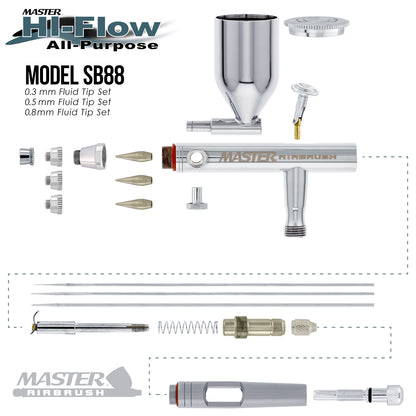 SB88 Dual-Action Side Feed Air brush Set with 3 Nozzle Set (0.3, 0.5, & 0.8mm Needles, Fluid Tips & Air Caps), 1/2 oz. Gravity Cup - Precision Detail