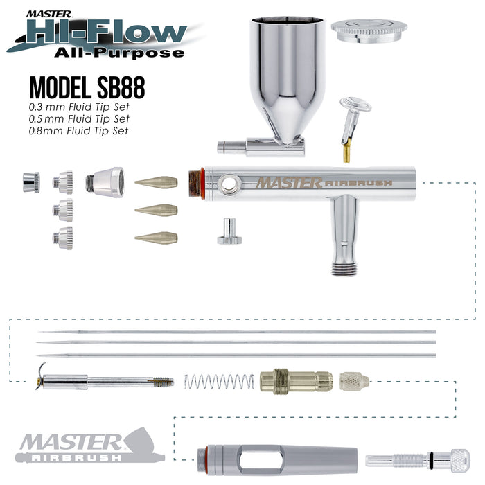 Master Elite SB88 Set Dual-Action Side Feed Airbrush Kit with 3 Nozzle Sets (0.3, 0.5 & 0.8mm) Needles, Fluid Tips and Air Caps), 1/2 oz. Gravity Cup, Guide