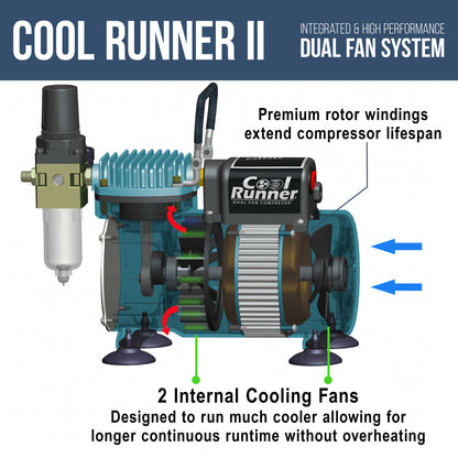 Air Brush Kit with Air Compressor TC-320, 1/5 HP Cool Runner II Dual Fan with Regulator, Water Trap & Holder