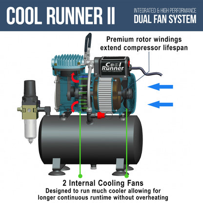 Air Brush Kit with Air Compressor TC-320, 1/5 HP Cool Runner II Dual Fan with Regulator, Water Trap & Holder