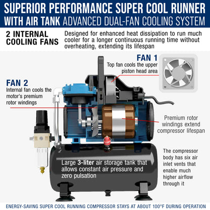 1/5 HP Super Cool Runner Dual Fan Tank Air Compressor Kit Model TC-426 - Professional Single-Piston, Regulator Water Trap, Holder
