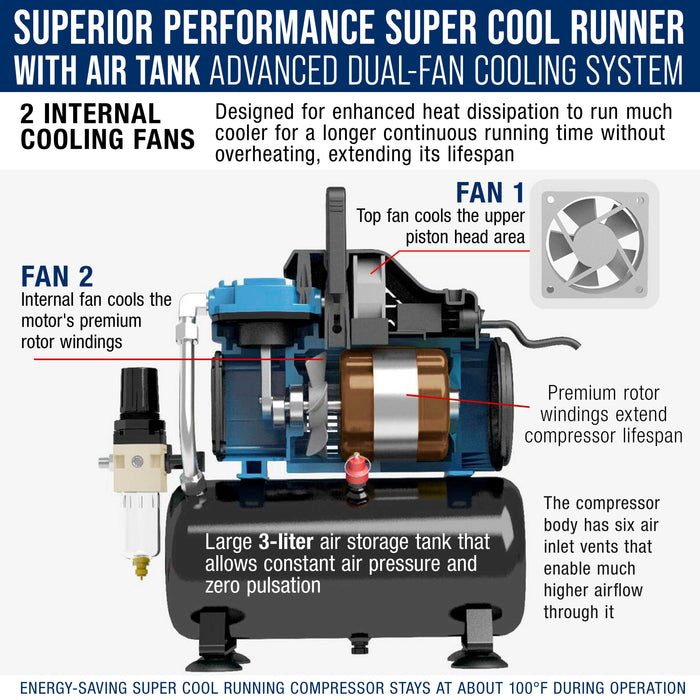 Master Airbrush 1/5 HP Super Cool Runner Dual Fan Tank Air Compressor Kit Model TC-426 - Professional Single-Piston, Regulator Water Trap, Holder