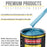 Electric Blue Metallic Acrylic Enamel Auto Paint - Gallon Paint Color Only - Professional Single Stage Automotive Car Truck Equipment Coating, 2.8 VOC