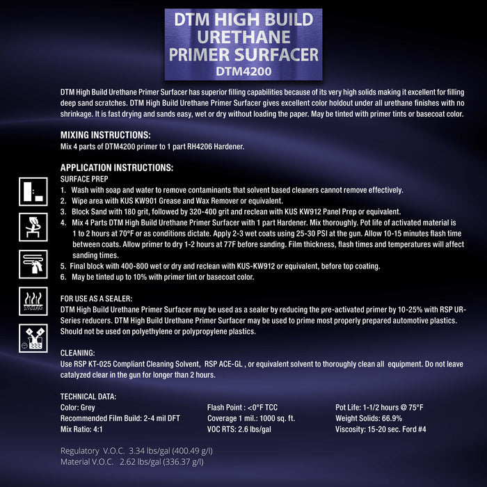 DTM High Build Urethane Primer Surfacer, Gallon