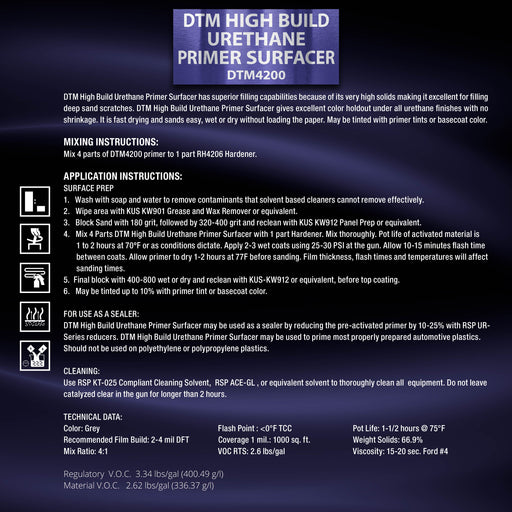 DTM High Build Urethane Primer Surfacer,Quart