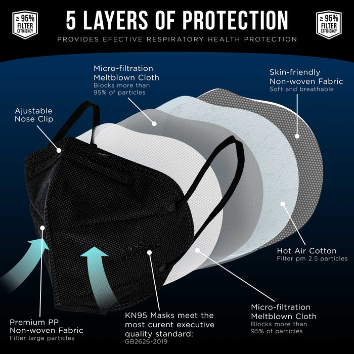 KN95 Protective Masks, Box of 50 White & 50 Black - Filter Efficiency ≥95%, 5-Layers, Sanitary 5-Ply Non-Woven Fabric, Safe, Easy Breathing