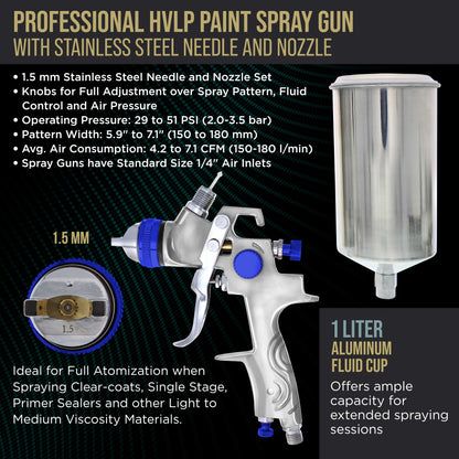 Professional HVLP Spray Gun 1.5mm - Gravity Feed Auto Paint Gun Kit for Basecoat, Clearcoat, Primer - Spray Guns Paint Sprayer with Air Compressor