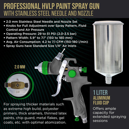 Professional HVLP Spray Gun 2.0mm - Gravity Feed Auto Paint Gun Kit for Basecoat, Clearcoat, Primer - Spray Guns Paint Sprayer with Air Compressor