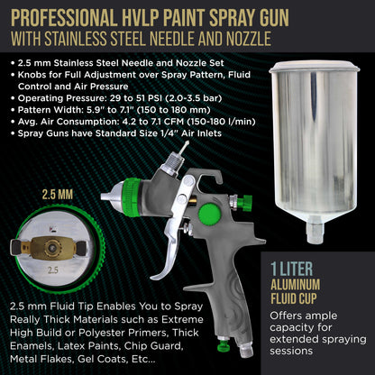 Professional HVLP Spray Gun 2.5mm - Gravity Feed Auto Paint Gun Kit for Basecoat, Clearcoat, Primer - Spray Guns Paint Sprayer with Air Compressor