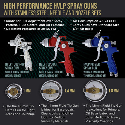 HVLP Spray Gun Kit for Auto Paint - Set of 3 Sprayers (1.0mm, 1.4mm, 1.8mm) with Cups & Air Regulator - Auto Spray Paint Gun Set for Primer, Topcoat