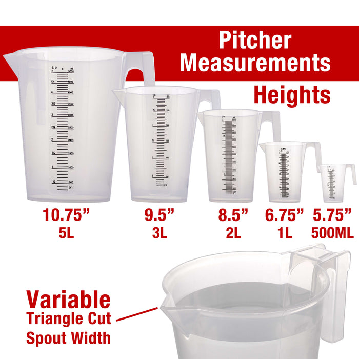 Measuring Pitcher-Measuring Pitchers