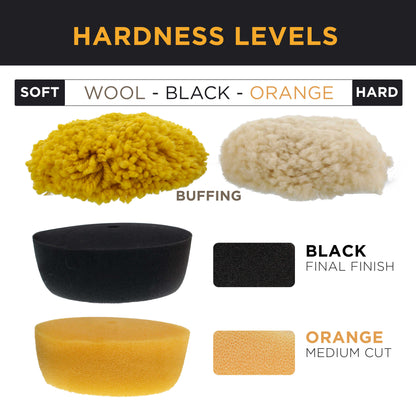 3" Mini Buffing and Polishing Pad Kit with 4 Pads, Backing Plate, and 1/4" Drill Adapter